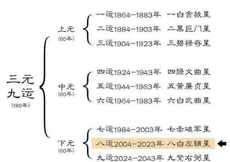 八白艮土運|2024轉運：告別艮土